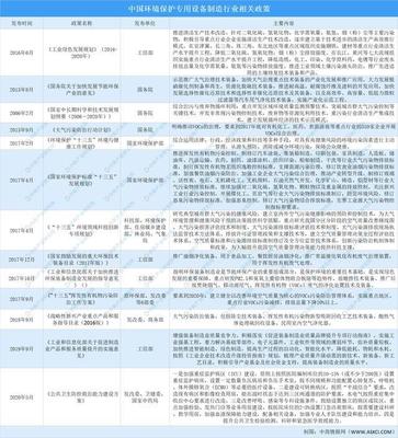 2021年中國環(huán)境保護專用設備制造行業(yè)最新政策匯總一覽