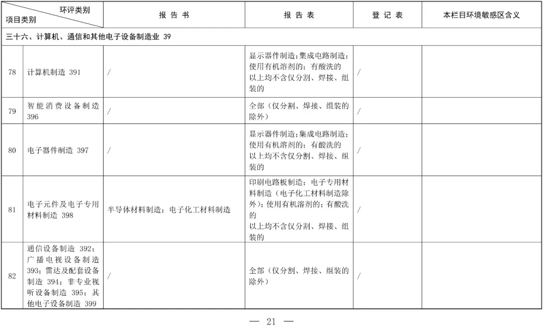 建設項目環(huán)境影響評價中魚類保護的重要性與實施策略